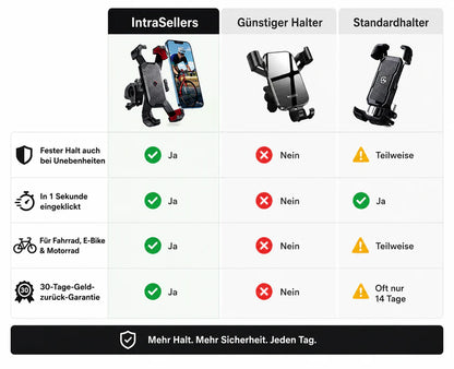 GripLock™ Handyhalterung