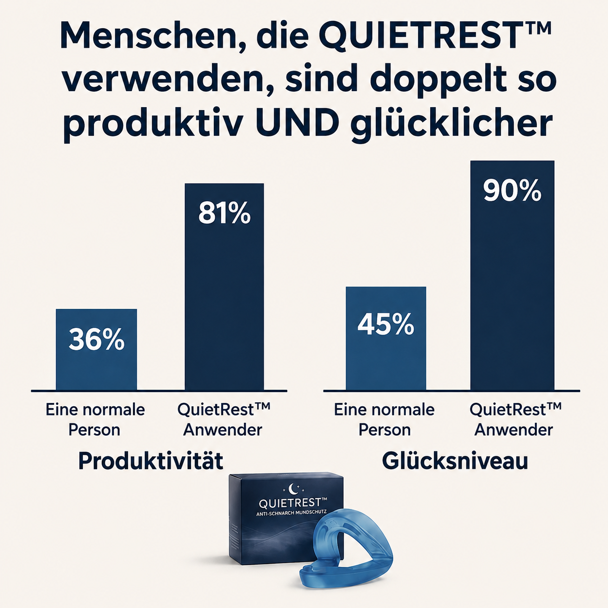 QuietRest™ Anti-Schnarch Mundschutz
